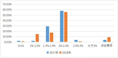 重磅 中國股權(quán)投資行業(yè)最新報告 深度 全面